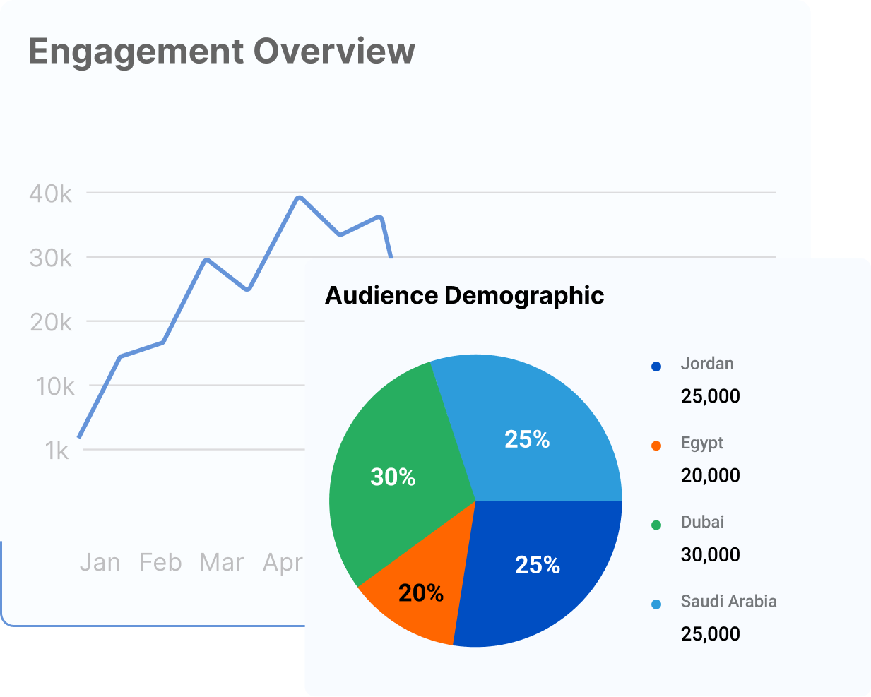 Engagement chart